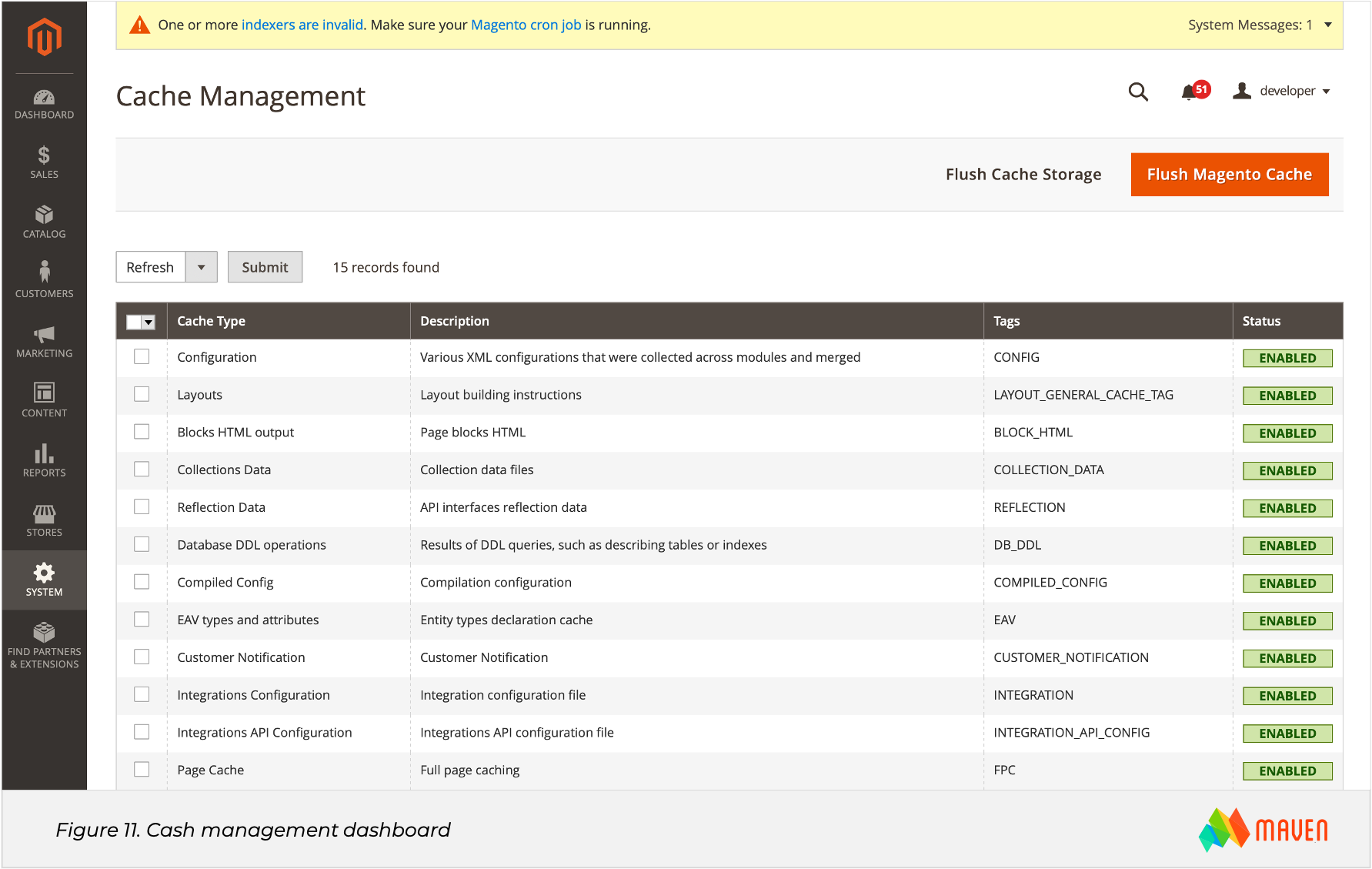 Magento SEO Figure 11 Cash management dashboard