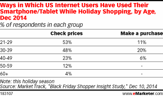 Mobile Use During Holiday Shopping 2014 (eMarketer)