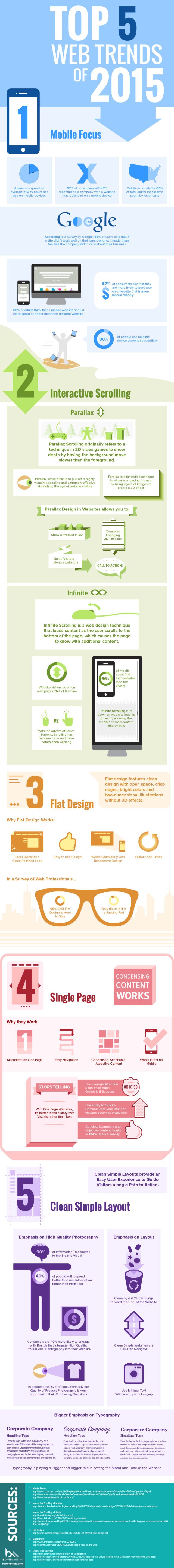 top web trends of 2015 infographic