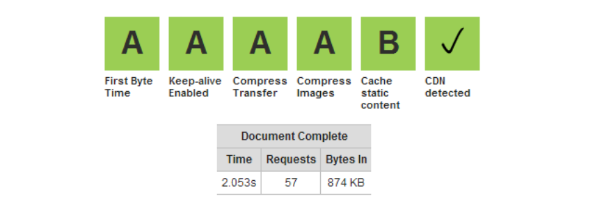 magento optimization articles
