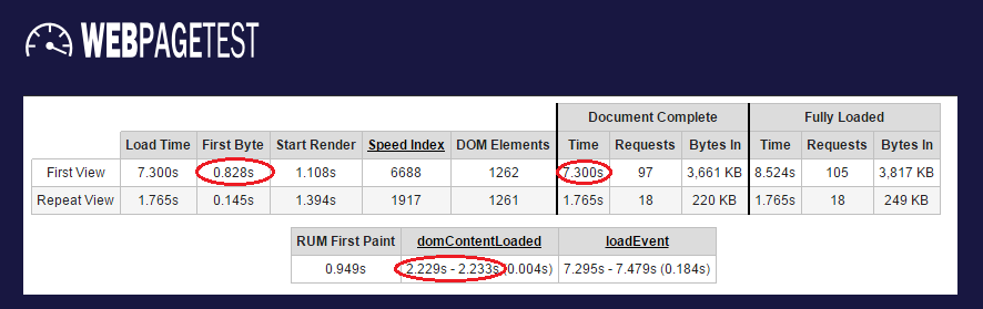 Fun and Function's Home Page Metrics After Optimization (data: WebPageTest)