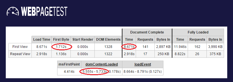 Fun and Function Before Optimiation (WebPageTest)