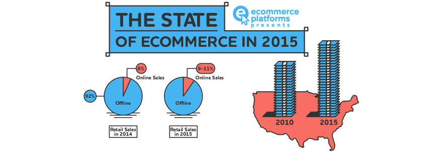 online commerce in 2015