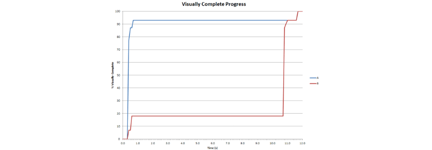 speed problem your website might suffer