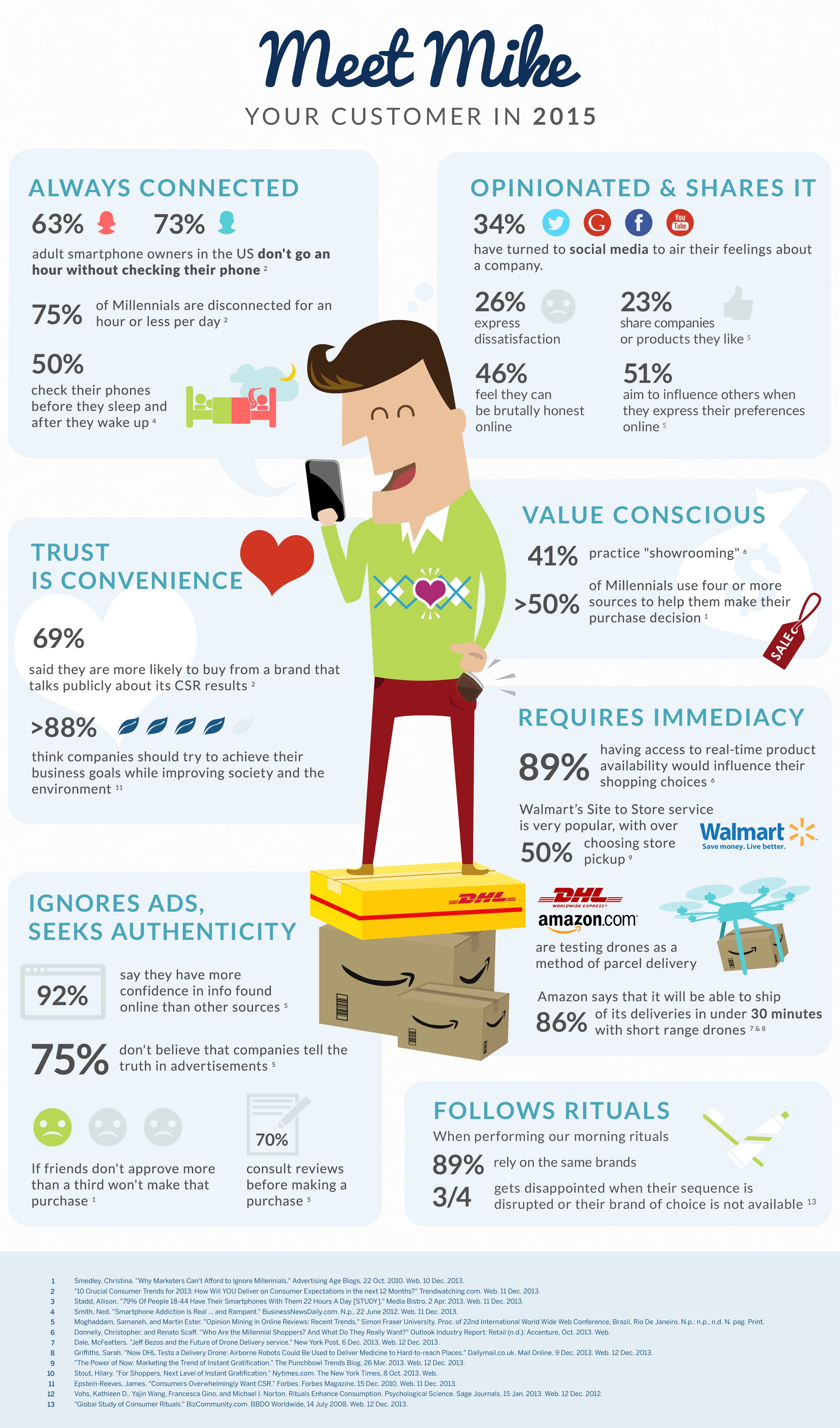 2015 Customer Infographic