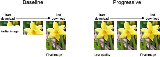 perbedaan loading progressive jpeg dan baseline jpeg