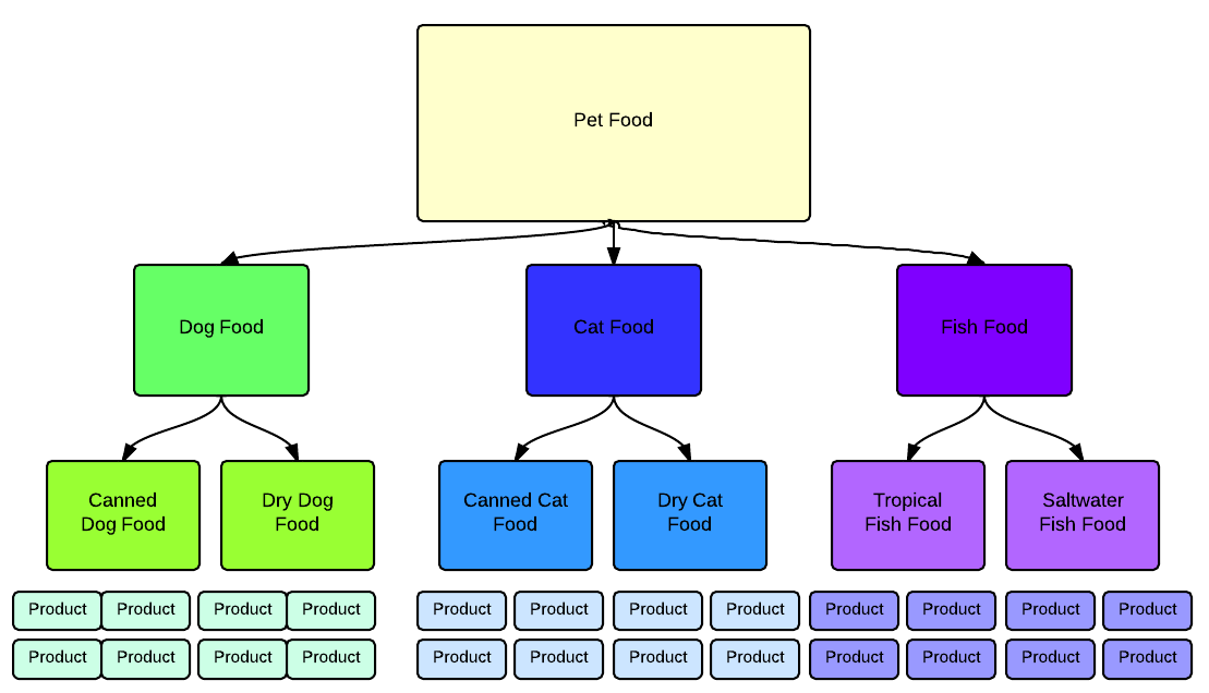 kissmetrics perfect website structure