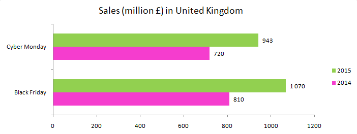 UK Sales