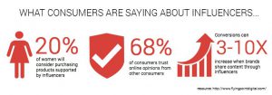 what consumers saying
