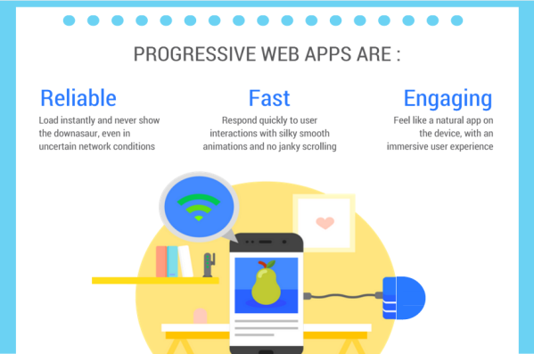 Progressive WEB apps