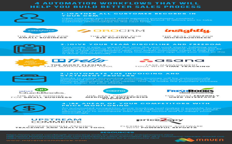 sales automation tools _infographic