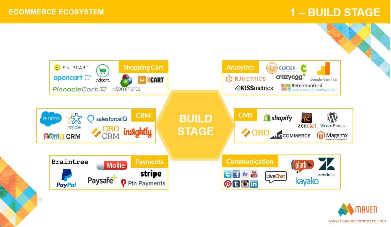 build stage