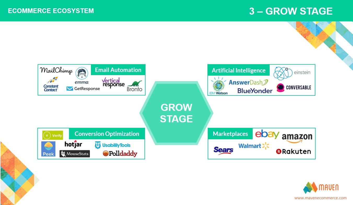 grow stage - maven ecommerce ecosystems