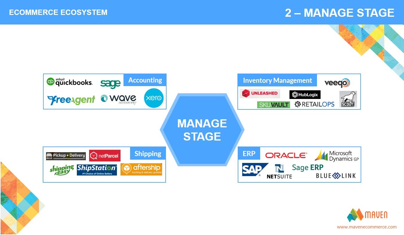 manage stage - maven ecommerce ecosystems