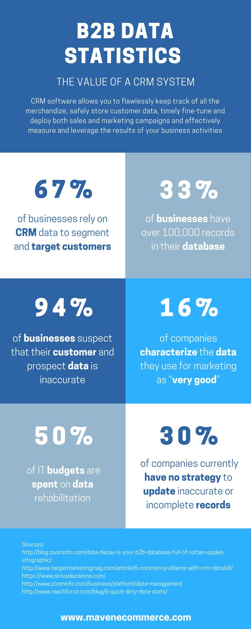 Why keeping clean data is important (1)