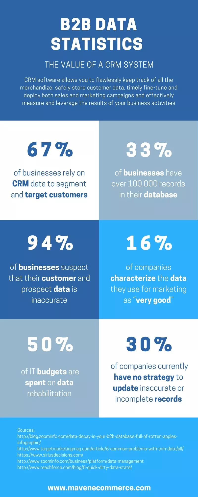Why keeping clean data is important (1)