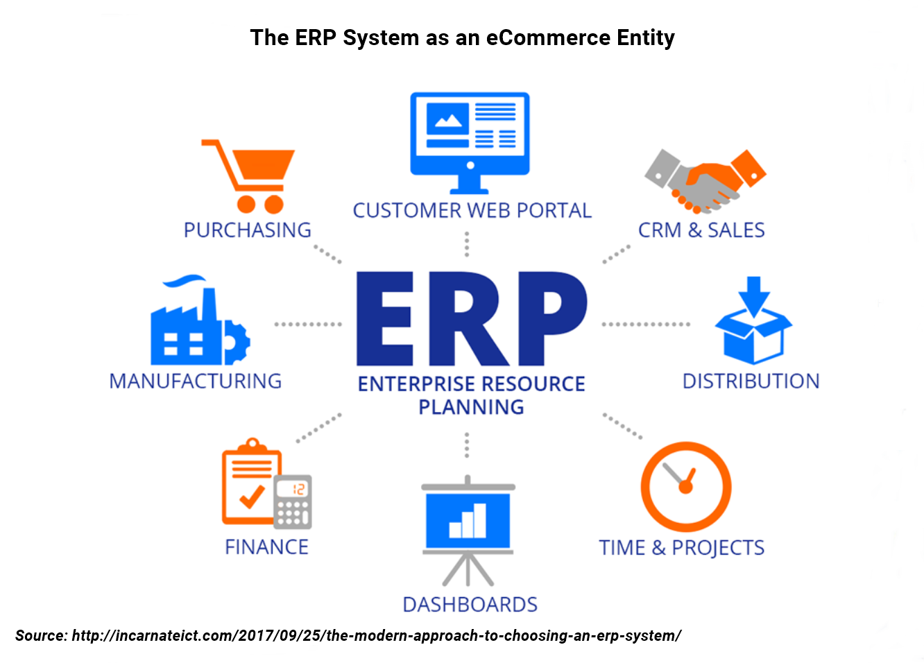 Best 2018 ERP Packages To Suit Your Magento Store Best 2018 ERP Packages To Suit Your Magento Store