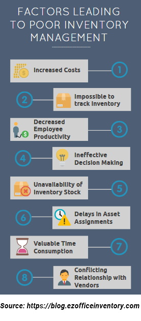best magento 2 inventory management extensions in 2017