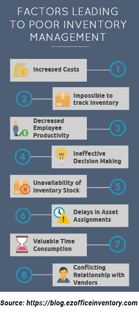 poor inventory factors