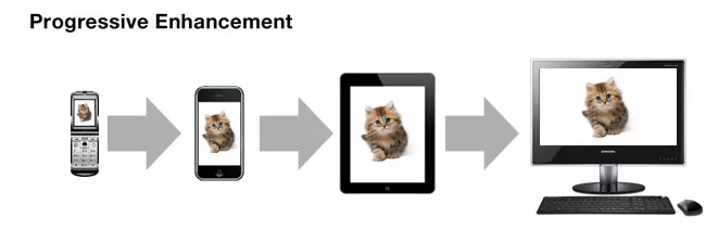 Progressive Enhancement