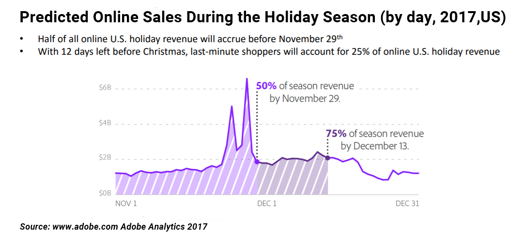 Holiday Revenue Prediction