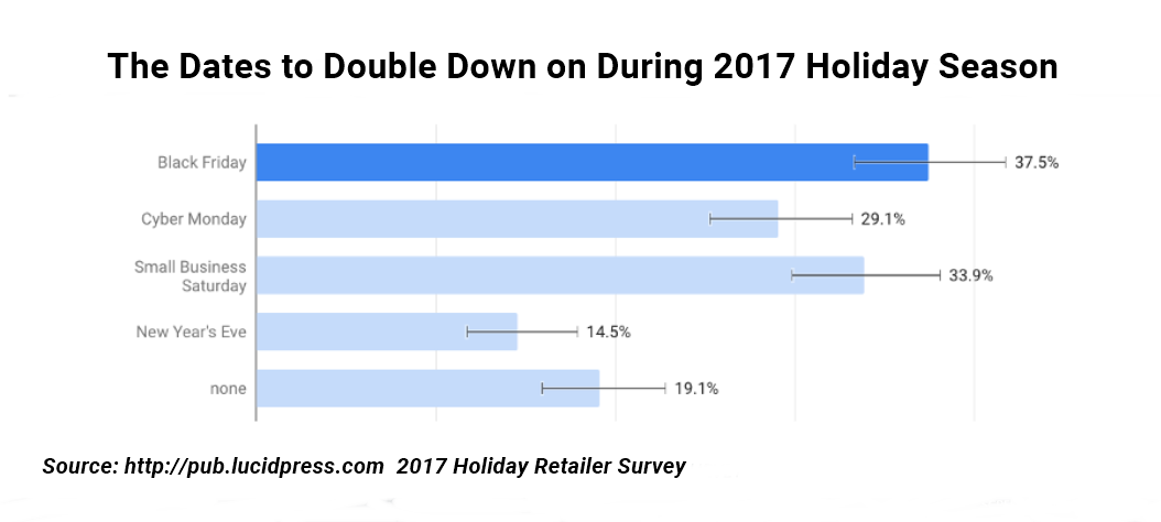 Peak Holiday Dates