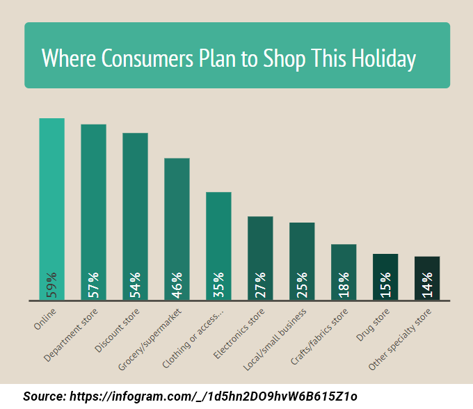 Where to Shop Plan