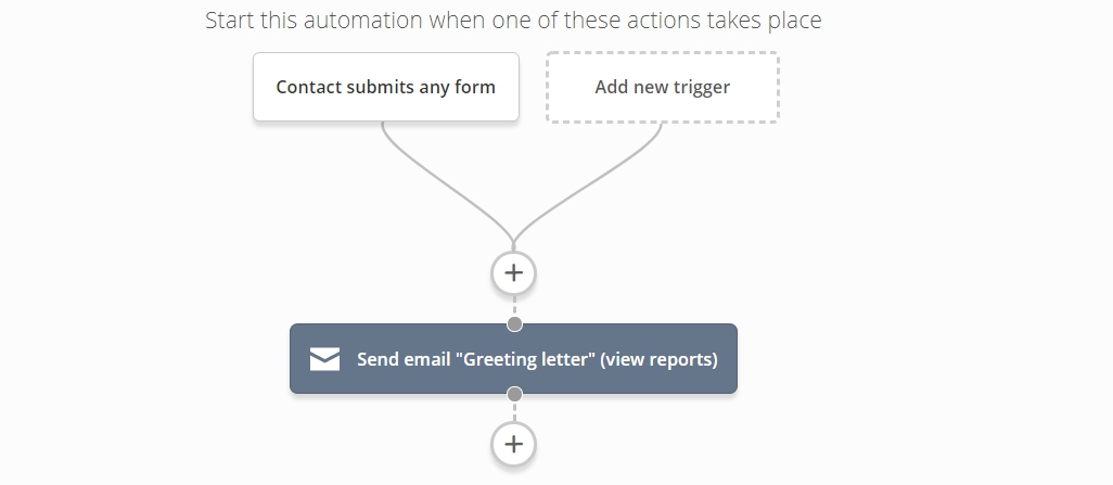 greeting letter automation