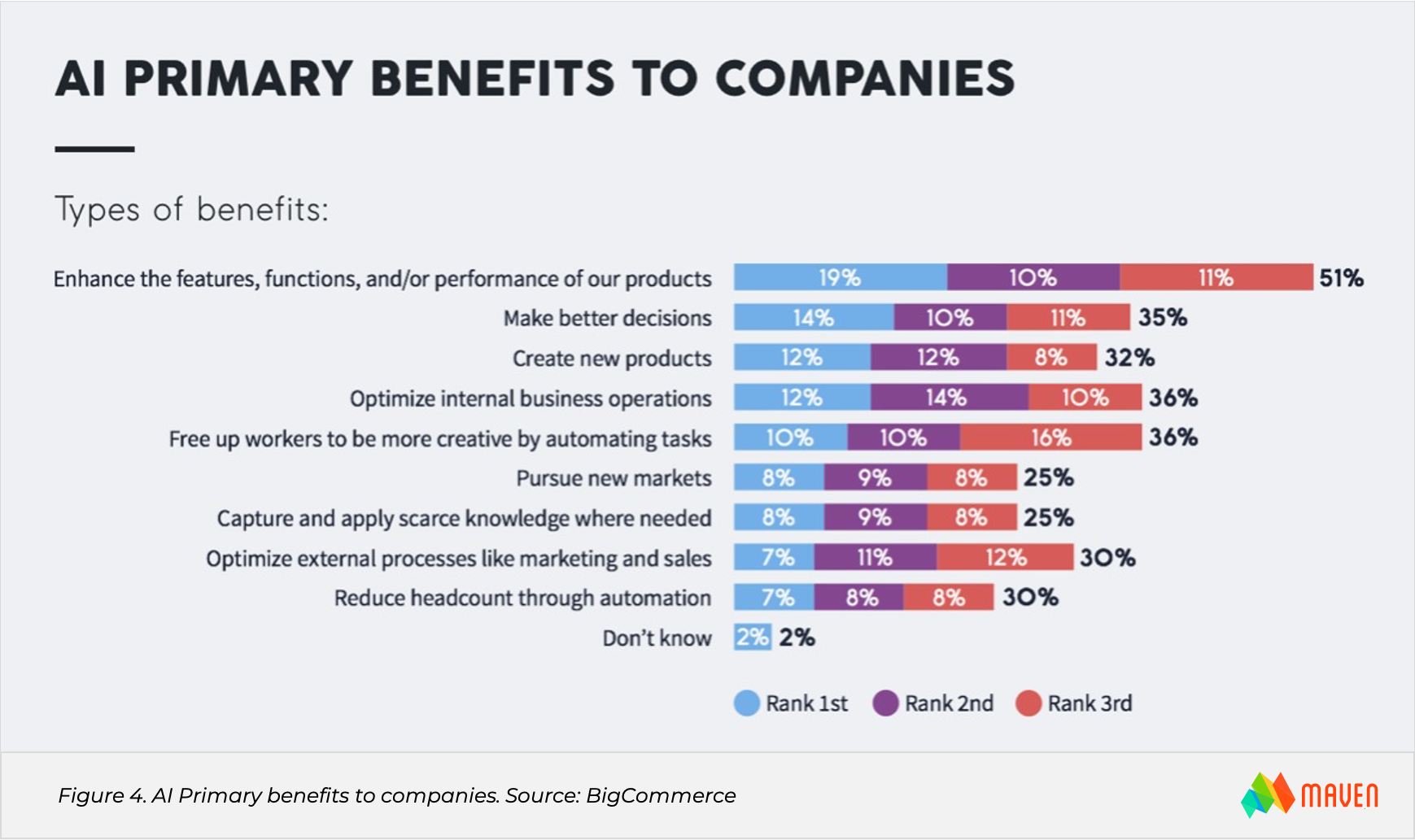 2021 eCommerce Trends - AI usage increase