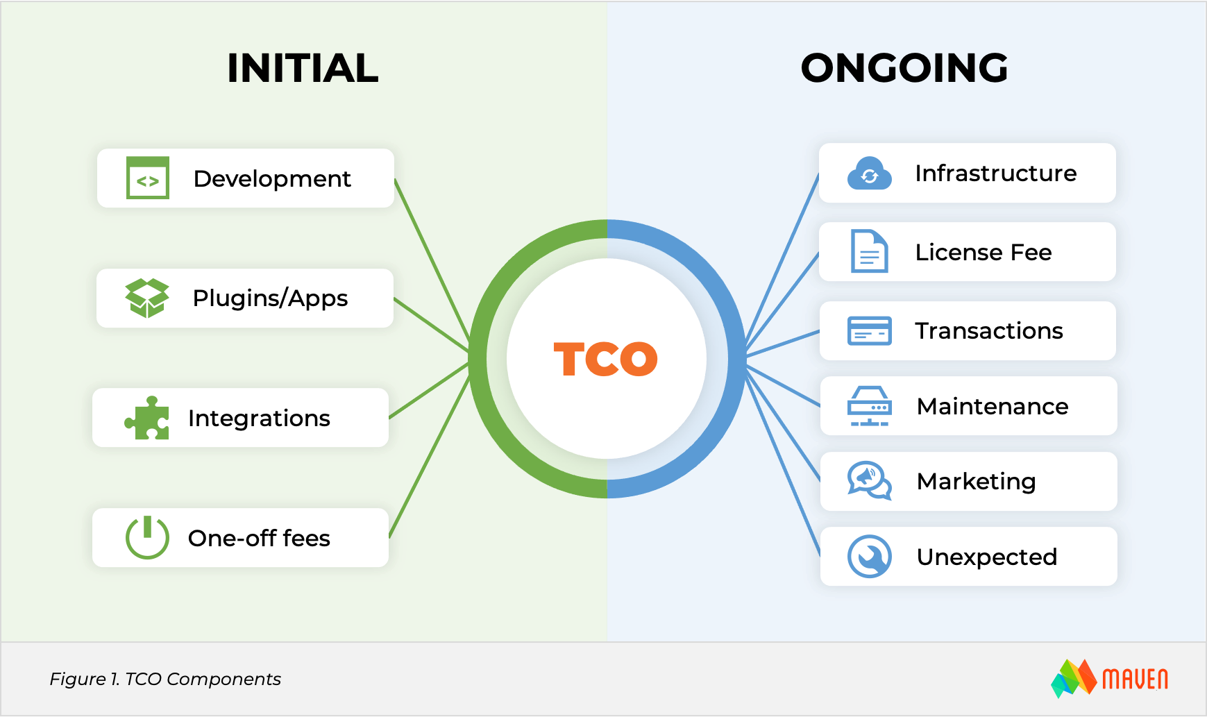 Tco Total Cost