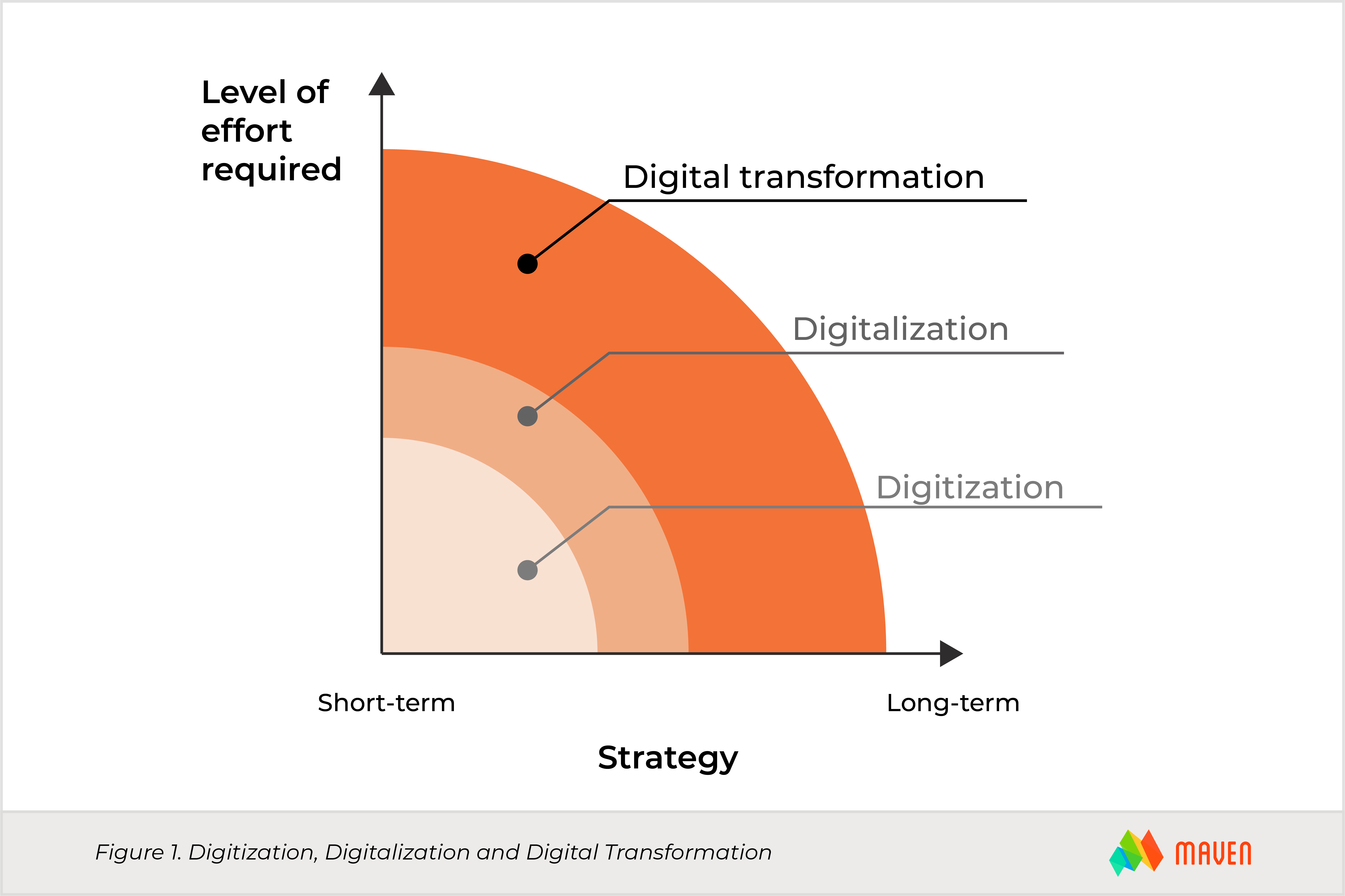 Change h. Digital Transformation and digitalization.