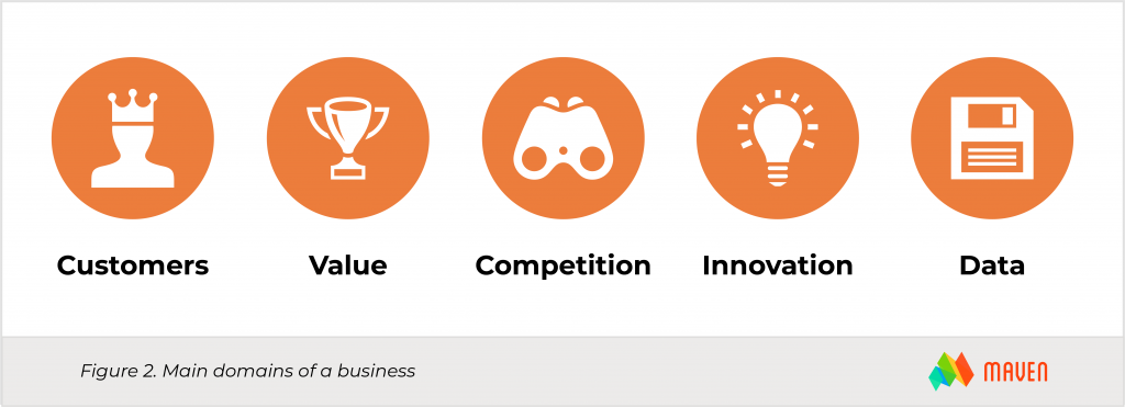 digital-transformation-Figure3-business-domains